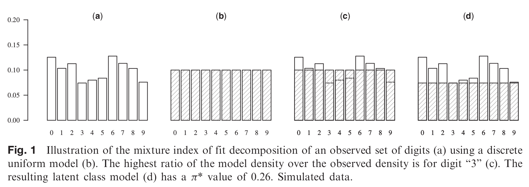 Latent Class Digit-Based Election Forensics