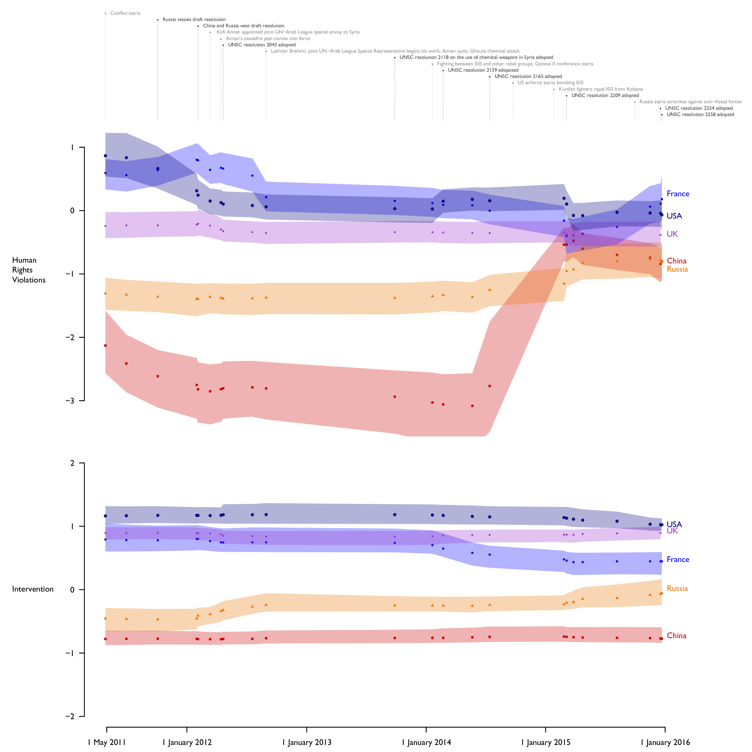 P5 Positions